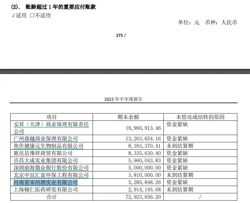 　　辅仁药业2022年半年报截图