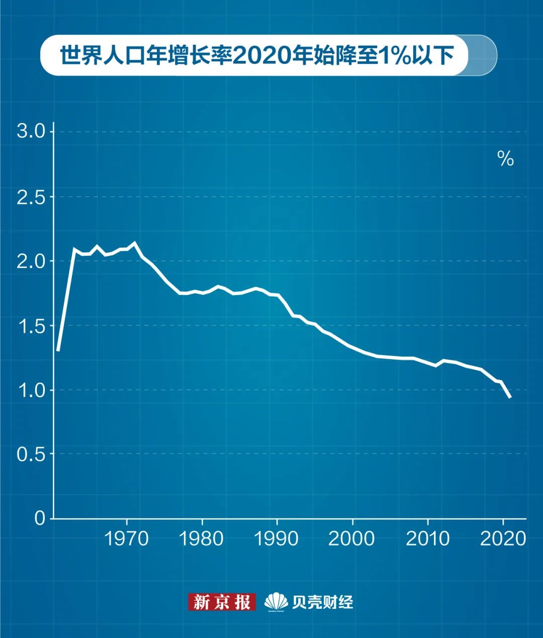 Worldometers实时统计数据：全球人口已超80亿_新浪新闻