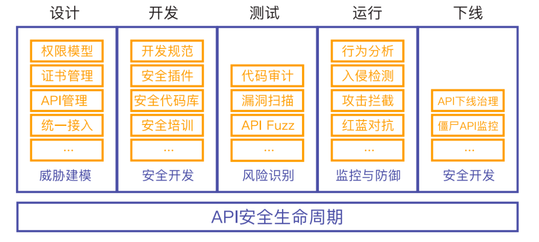 从阿里云容器攻防矩阵&API安全生命周期,看如何构建金融安全云原生平台__财经头条