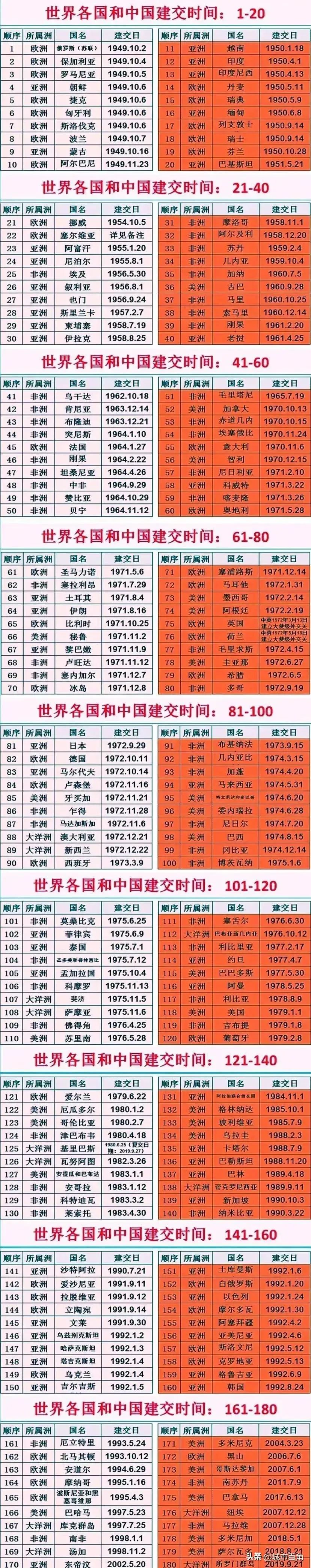 地理拓展:他们被誉为,全球颜值最高的国家!世界上人均最富有的10个国家!全世界181个与我国建交的国家名单一览表!__财经头条
