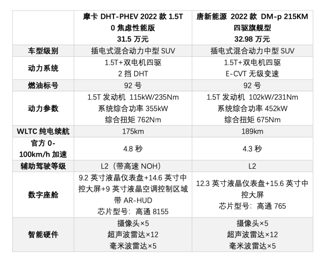 谁是自主品牌插混扛把子？