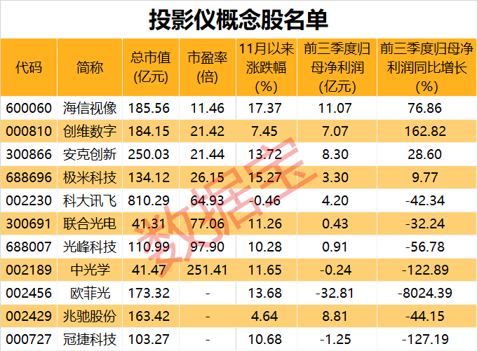 声明：数据宝所有资讯内容不构成投资建议，股市有风险，投资需谨慎。