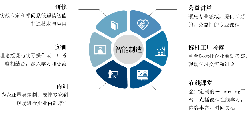 智能制造人才培养探索与实践__财经头条