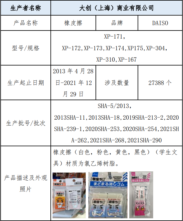 别用了！20.3万个橡皮召回，可能对儿童的健康造成不良影响休闲区蓝鸢梦想 - Www.slyday.coM