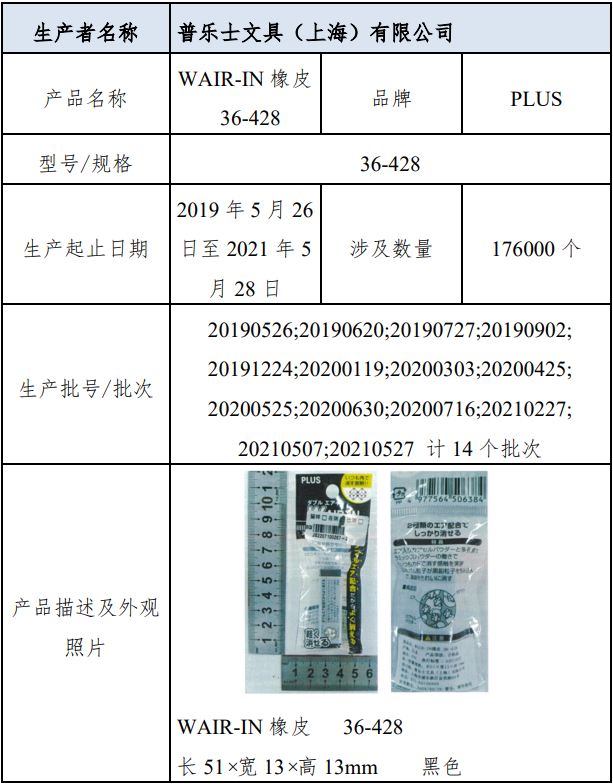 别用了！20.3万个橡皮召回，可能对儿童的健康造成不良影响休闲区蓝鸢梦想 - Www.slyday.coM