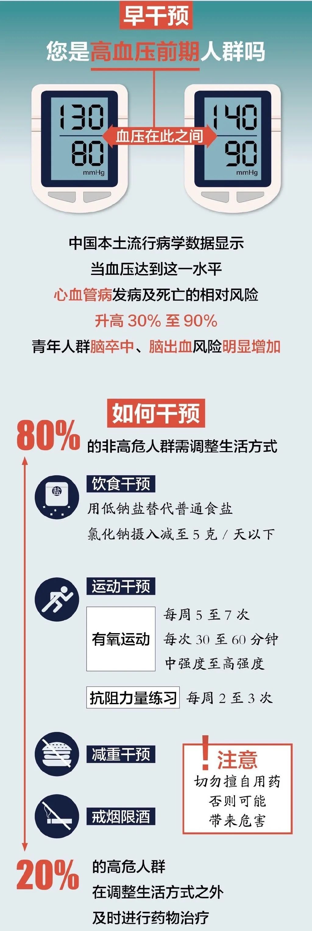 高血压诊断标准变了?国家卫健委回应!|高血压|卫健委|新冠肺炎_新浪新闻