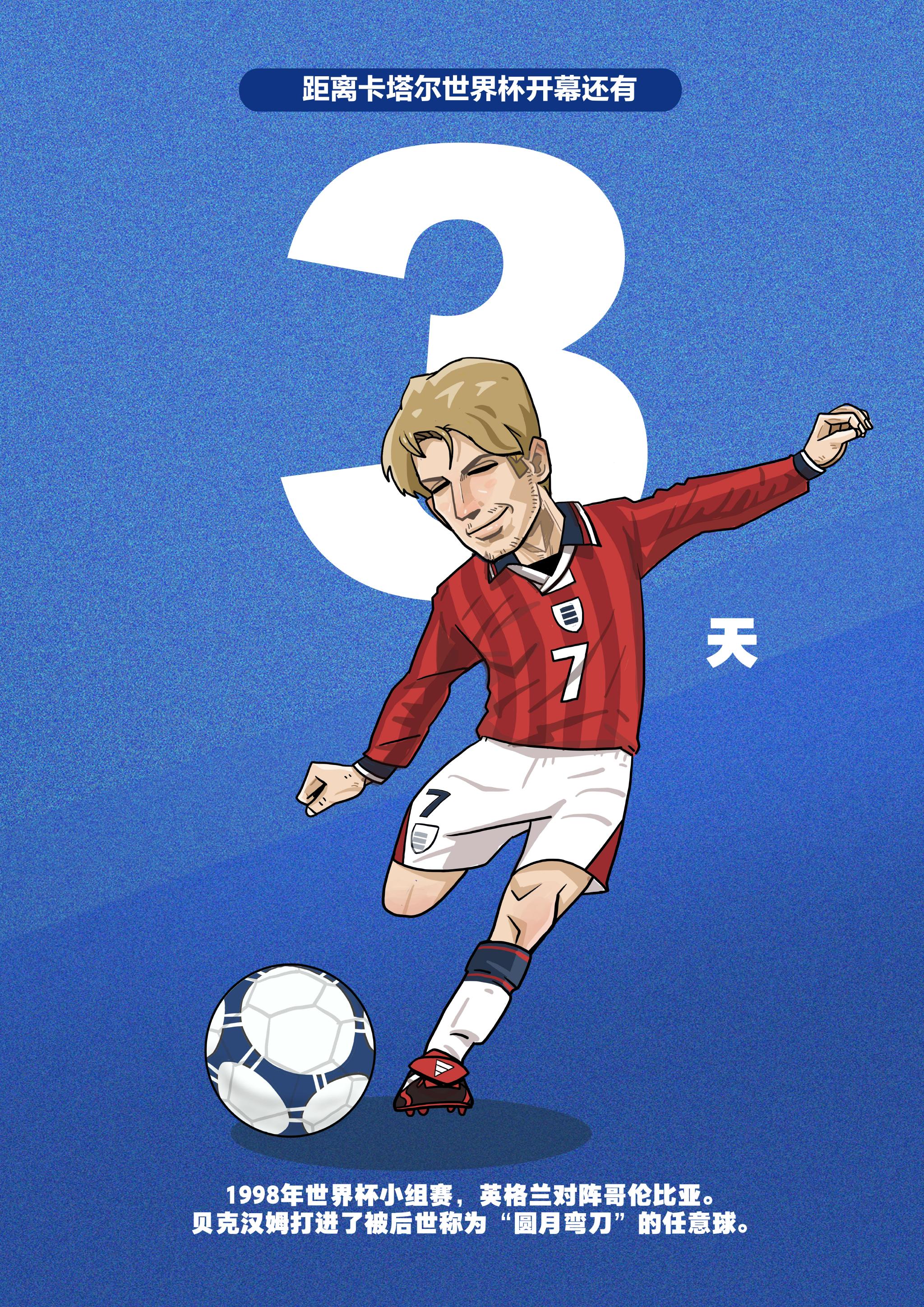 卡塔尔世界杯倒计时3天 "传奇球星卡"藏品——贝克汉姆|大卫