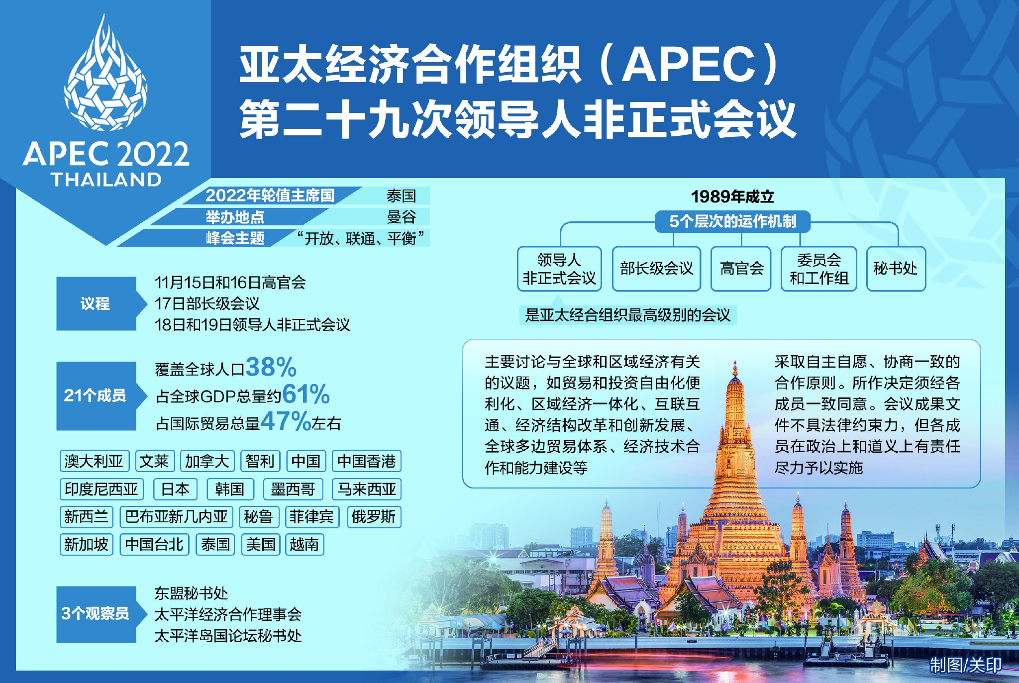 发挥APEC向心力，共建开放包容亚太共同体|APEC|亚太地区_新浪新闻