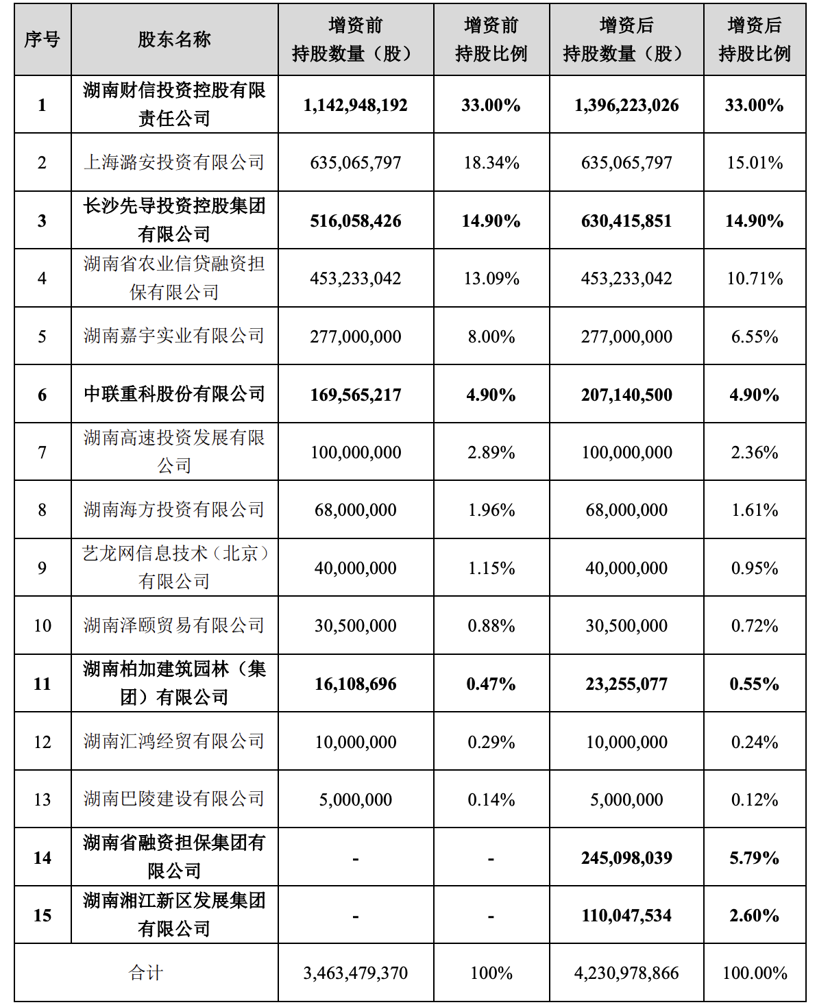 财信吉祥人寿拟增资7.8亿元新增2股东，前三季亏1.67亿