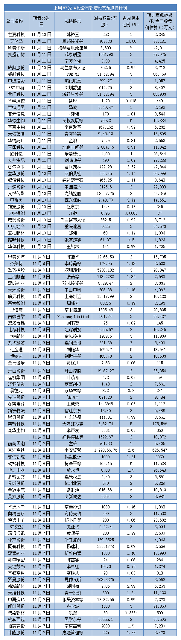 制图：陈慧东