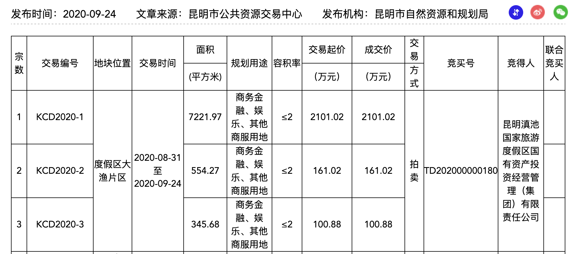 来源：昆明市自然资源和规划局官网