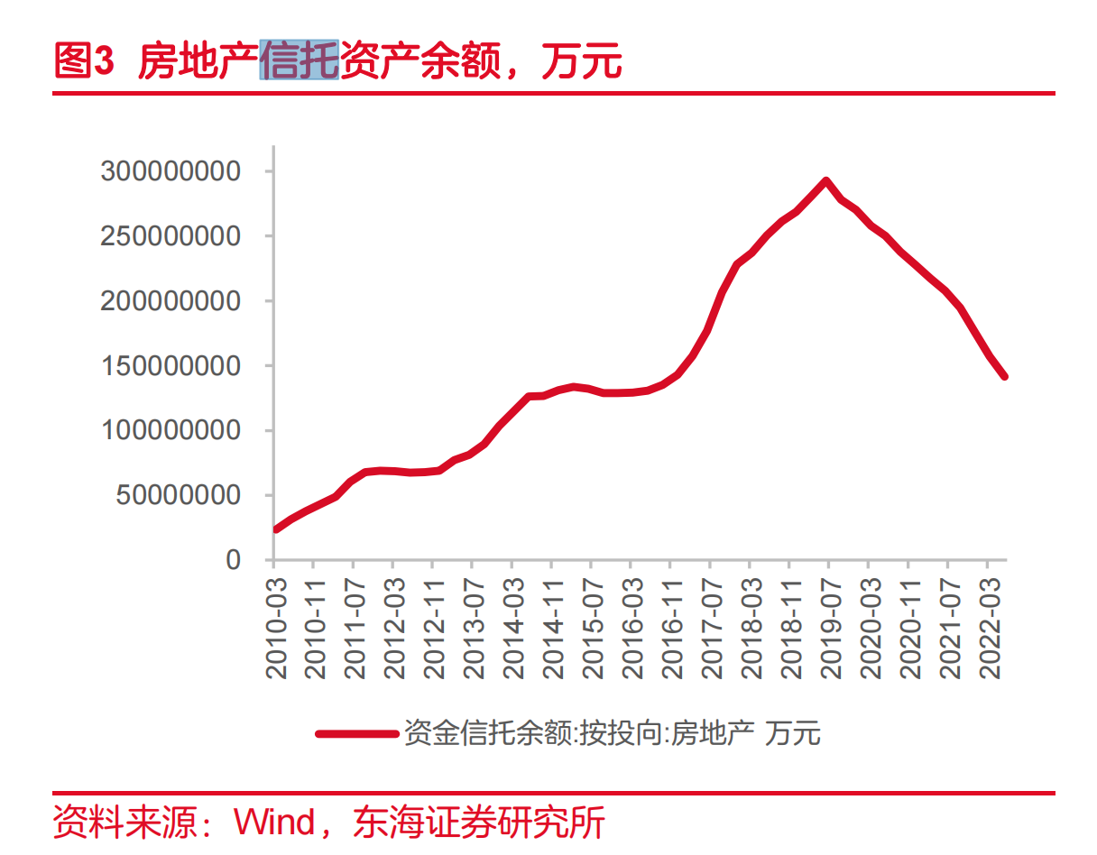 “金融十六条”对信托公司影响几何？