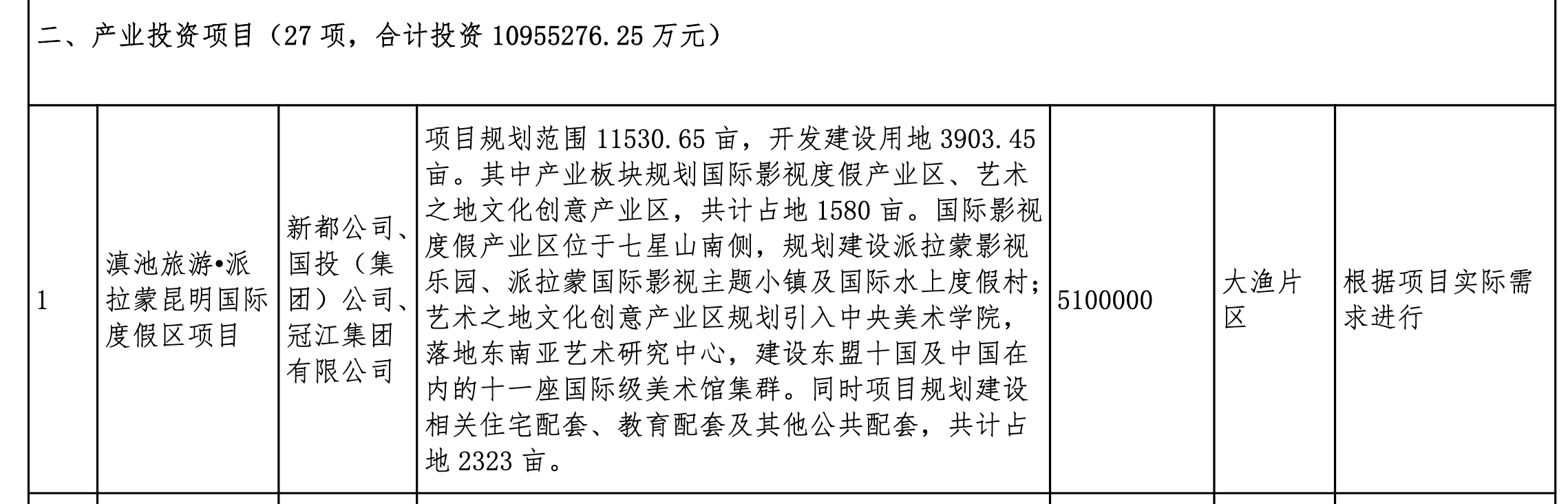 来源：滇池国家旅游度假区“十四五”规划纲要 0801（定稿）