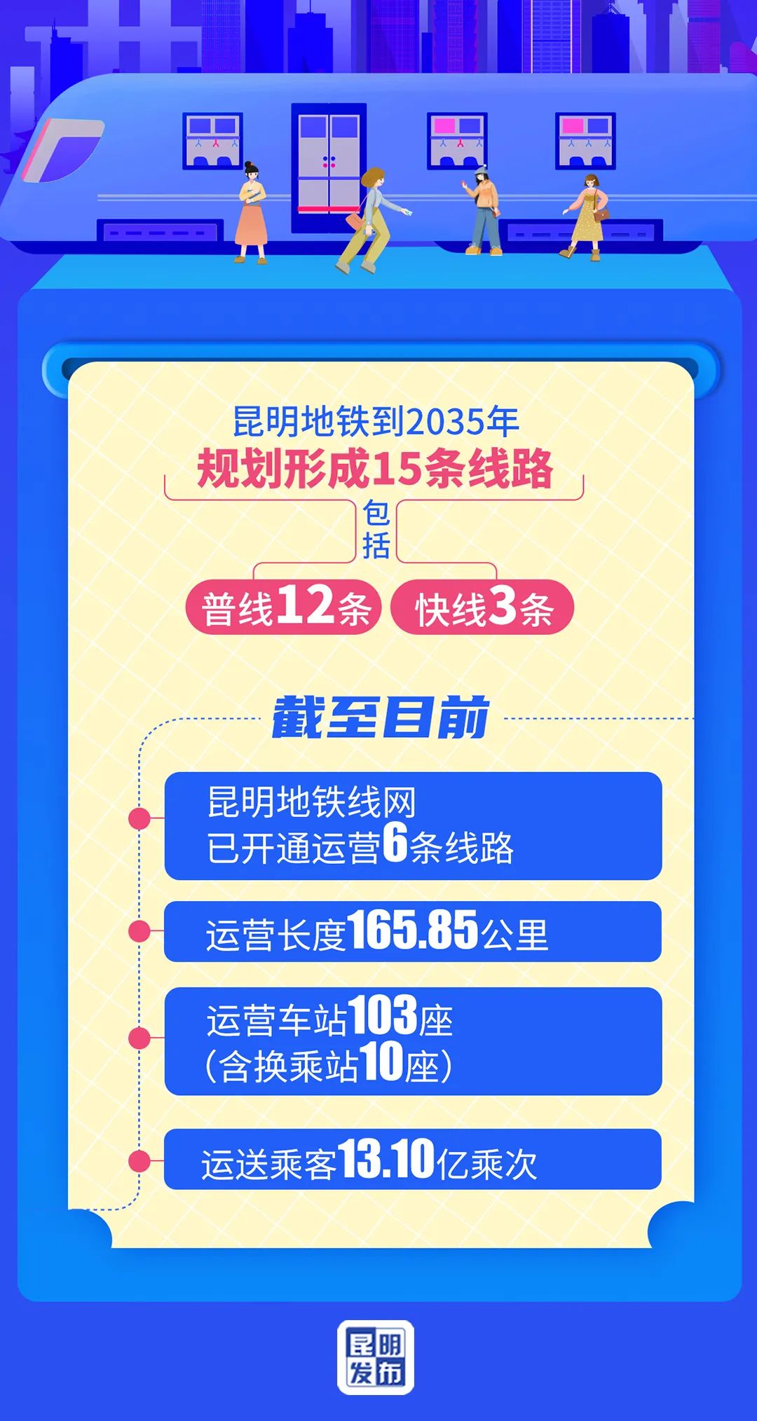 昆明地铁到2035年规划形成15条线路-QQ1000资源网