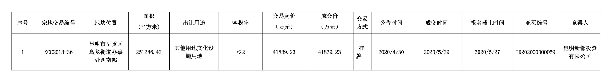 来源：昆明市自然资源和规划局官网