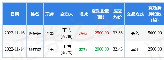中新赛克：11月14日至11月16日公司高管杨庆威的亲属增持公司股份合计500股-QQ1000资源网