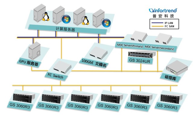LeapFTP使用教程 FTP站点如何搭建和访问