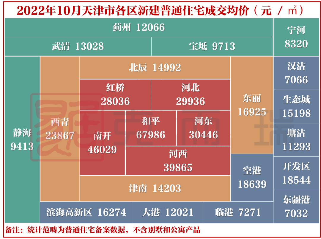 10月天津新房房价地图新鲜出炉 环比上涨5%|天津市|乐居|房价地图_新浪新闻
