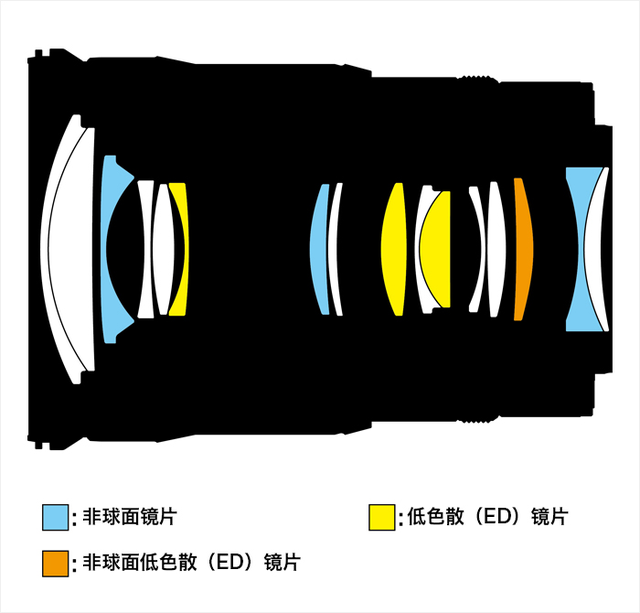 运动鞋和篮球鞋有什么区别吗女（24-120mm与24-200mm究竟有多大的区别？)