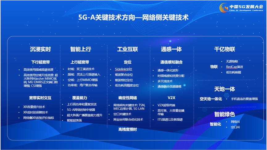 图3：5G-Advanced 网络侧关键技术方向