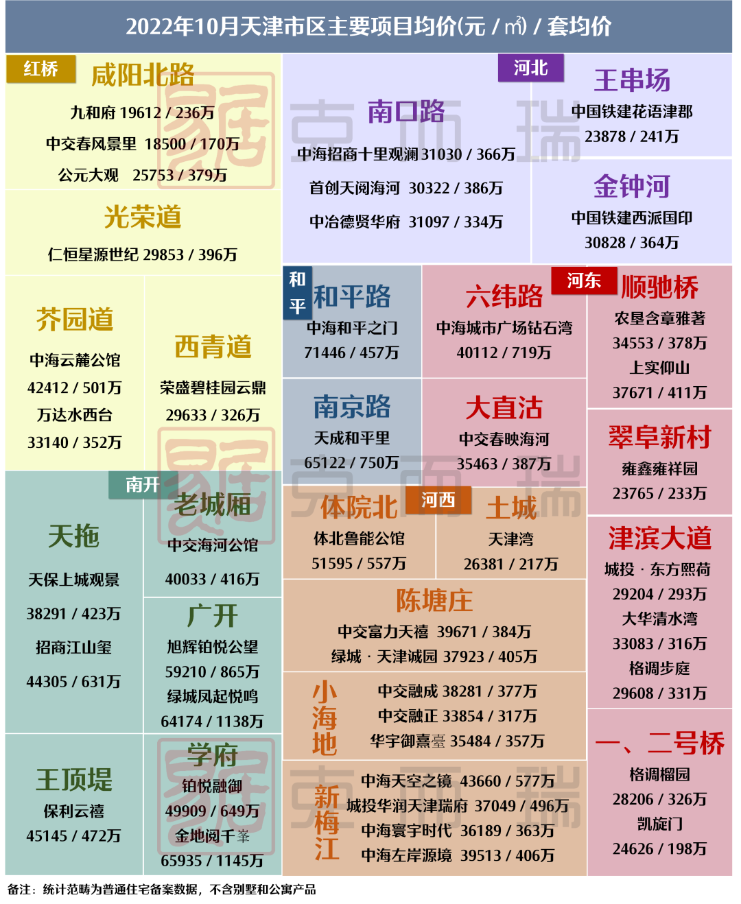 10月天津新房房价地图新鲜出炉 环比上涨5%|天津市|乐居|房价地图_新浪新闻