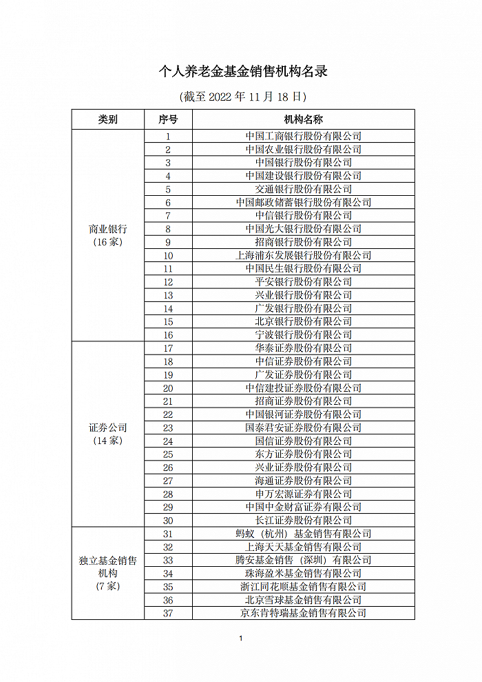 个人养老金基金销售机构名单出炉！这16家银行、14家券商和7家独立代销机构入围