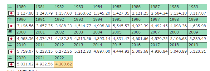 IMF公开的相关数字