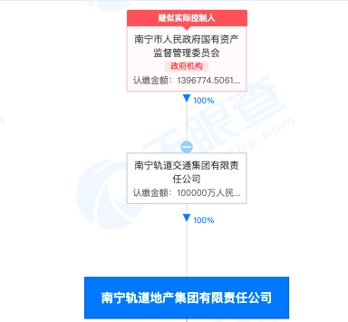 南宁买房可免费坐10年地铁背后，市场去库存压力仍大休闲区蓝鸢梦想 - Www.slyday.coM
