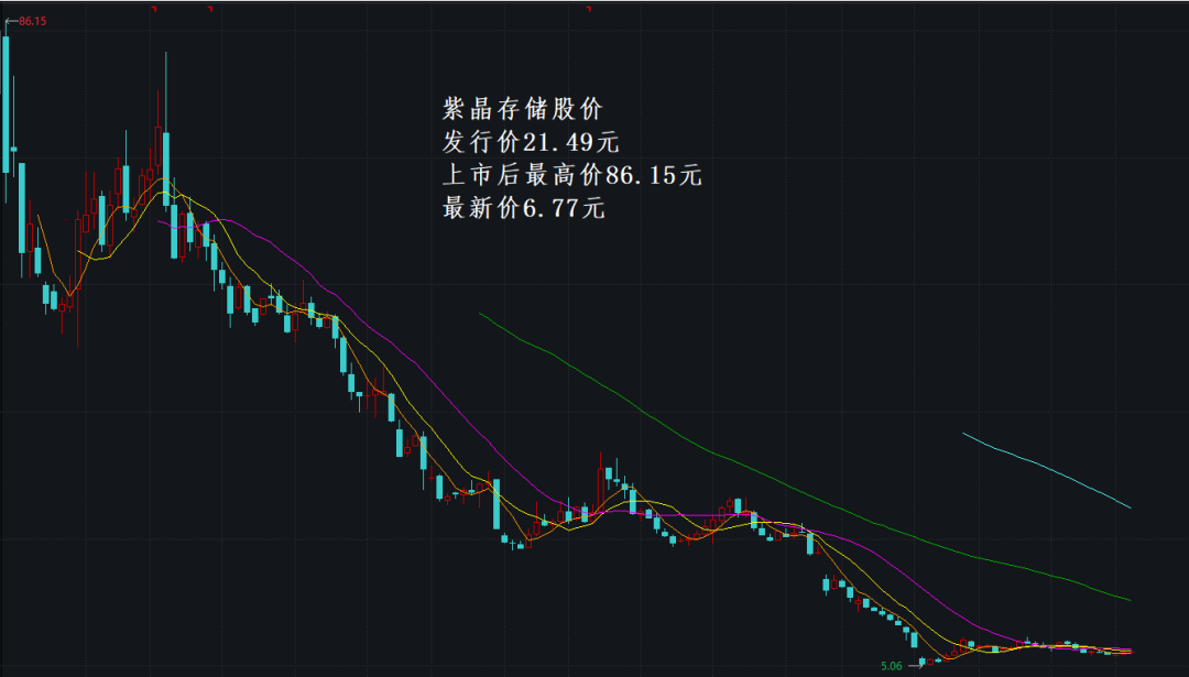 两家科创板公司财务造假，证监会分别罚1.51亿和0.95亿，董监高也被巨额罚款