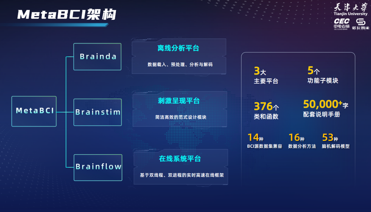 我国首个脑机接口综合性开源软件平台MetaBCI正式发布-QQ1000资源网