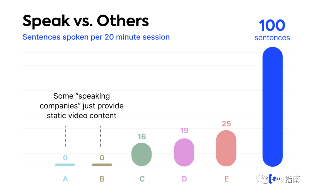 主打真实对话练习,这家“AI导师”英语学习平台,最新获投2700万美元,团队只有40人__财经头条