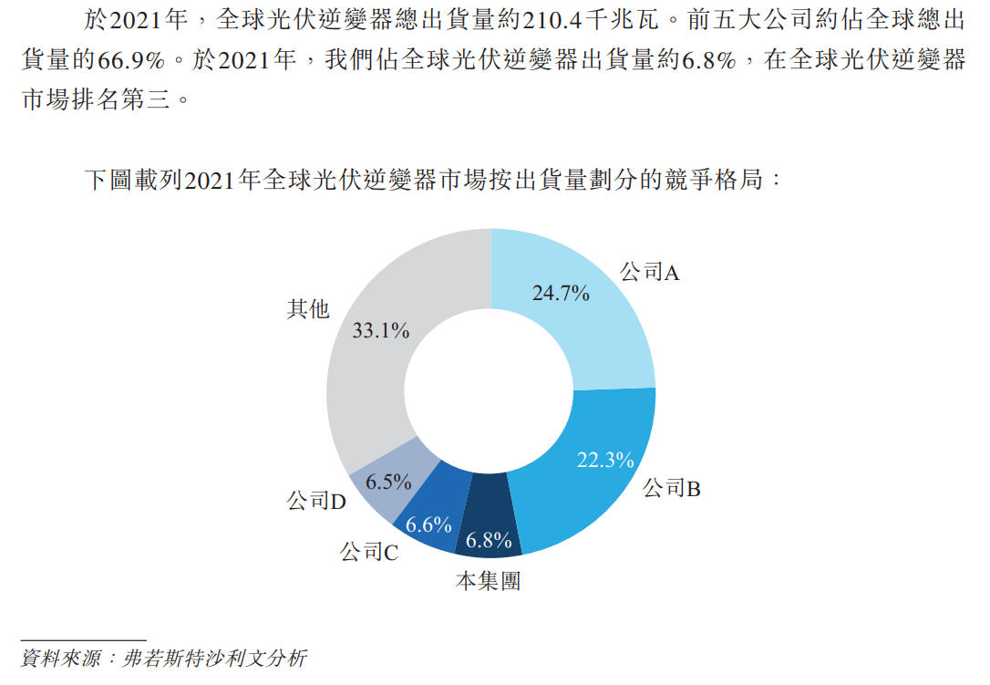 图源：古瑞瓦特招股书