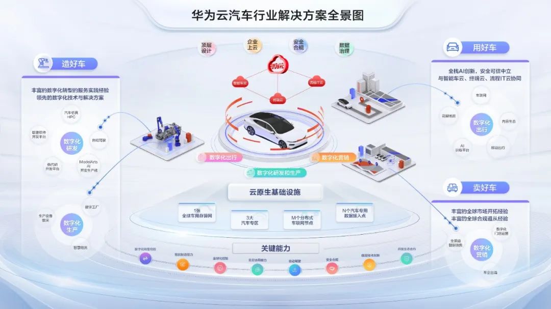 实现智能网联与自动驾驶,汽车为何要“云上生长”__财经头条