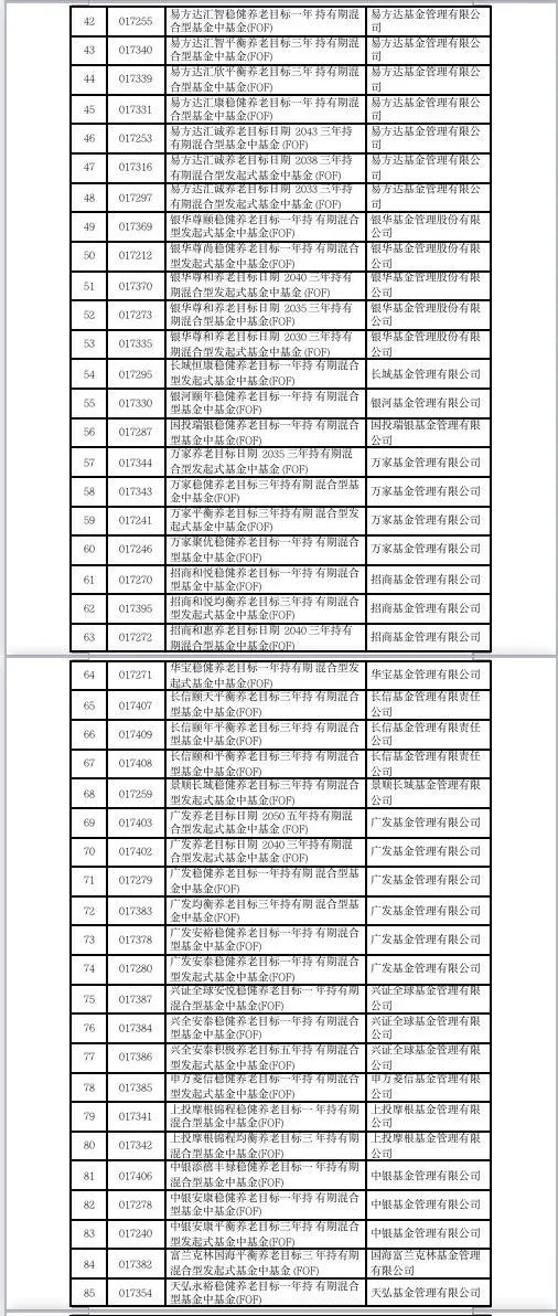 事关个人养老金，129只产品与37家销售机构名录发布