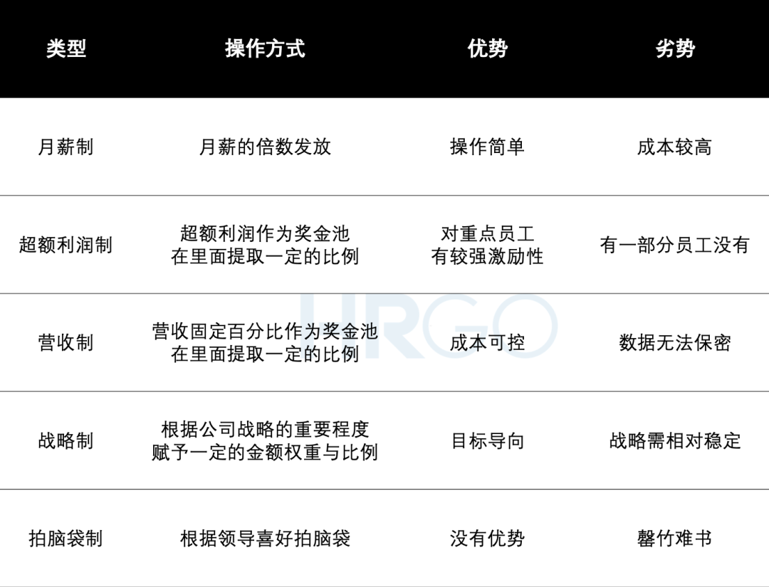 年终奖时间到,你的“福利”到位了吗?...