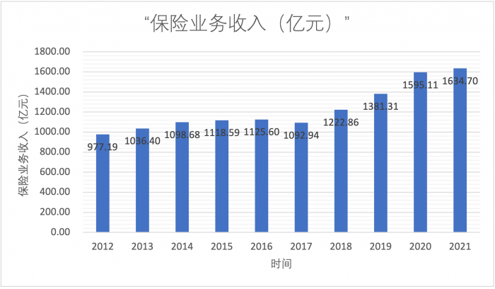 新华保险一波三折的“二次腾飞”之路