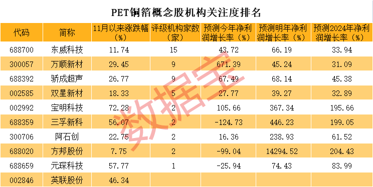 声明：数据宝所有资讯内容不构成投资建议，股市有风险，投资需谨慎。