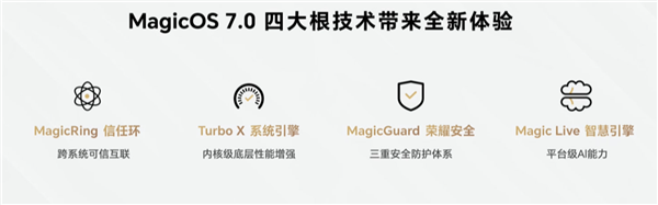 荣耀MagicOS 7.0来了：未来或与苹果iOS、华为鸿蒙OS兼容适配-QQ1000资源网