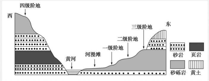 高考地理形成过程类难题!__财经头条