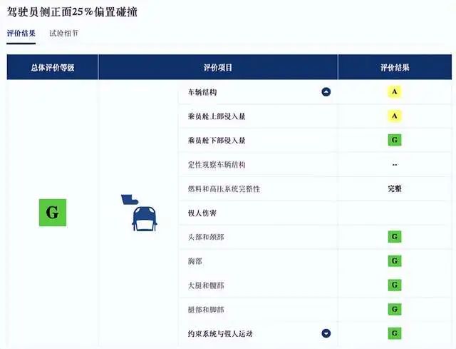 为何电动汽车总让人觉得不安全