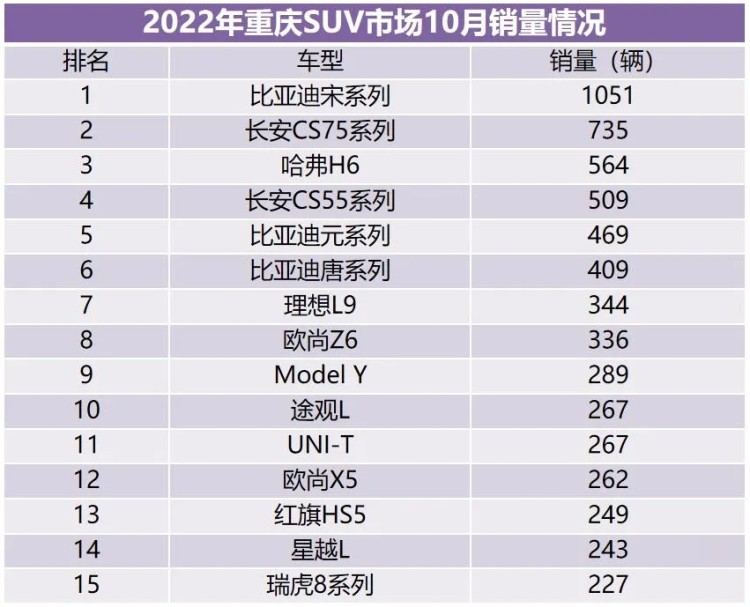 新能源助跑 自主品牌轿车、SUV超越合资插图44