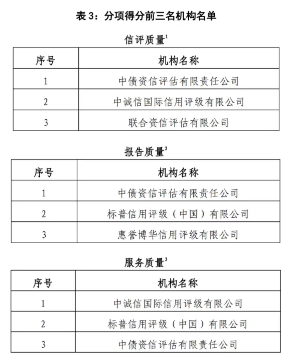 2022年评分高的电影推荐