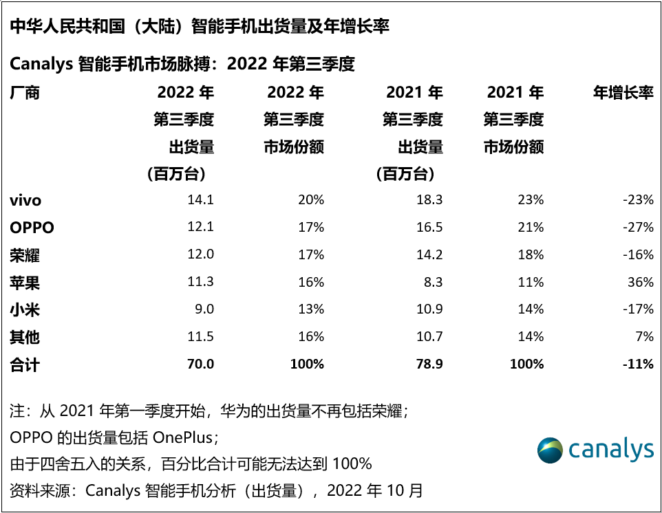 iPhone 14虽然很好，但购买的同时，你需要提前准备两类配件！-QQ1000资源网