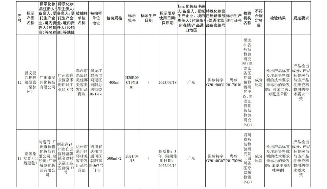 来源：国家药监局官网