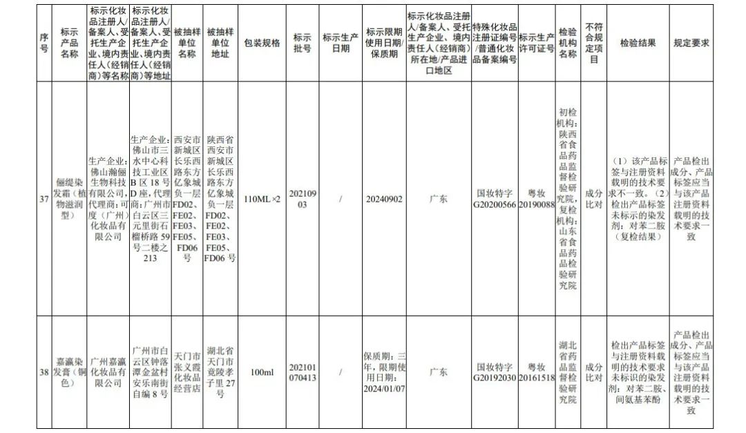 来源：国家药监局官网