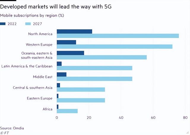 对于购买Mate50的用户来说 5G可能真没那么重要休闲区蓝鸢梦想 - Www.slyday.coM