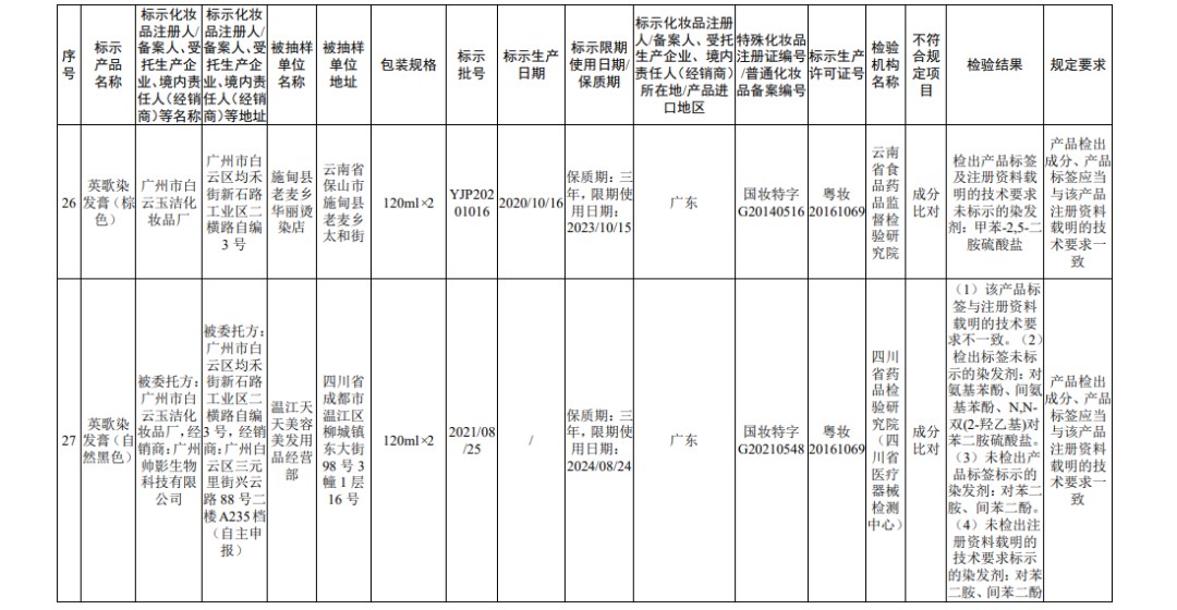 来源：国家药监局官网