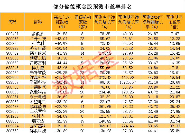 声明：数据宝所有资讯内容不构成投资建议，股市有风险，投资需谨慎。