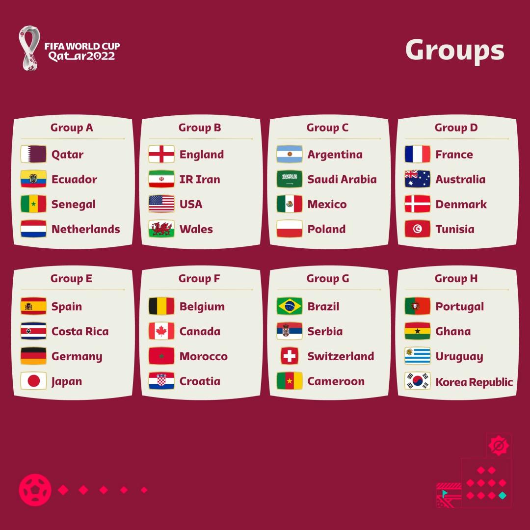 2022世界杯分组图（图源：FIFA.com）