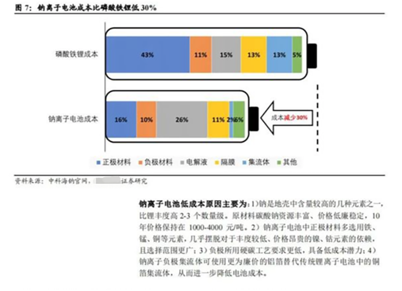 图片来源：某券商研报